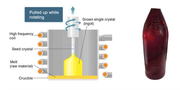 Customized Size Laser Sapphire Crystal High Hardness Anti Corrosion